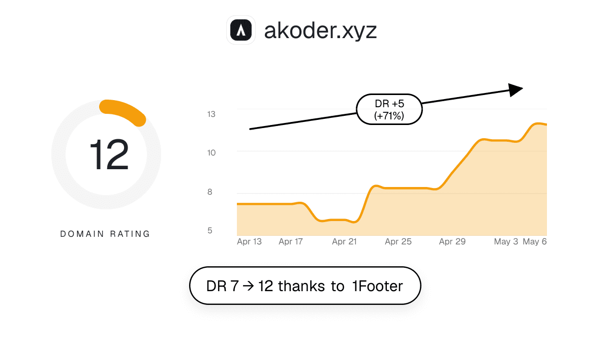 akoder.xyz — a website using 1Footer
