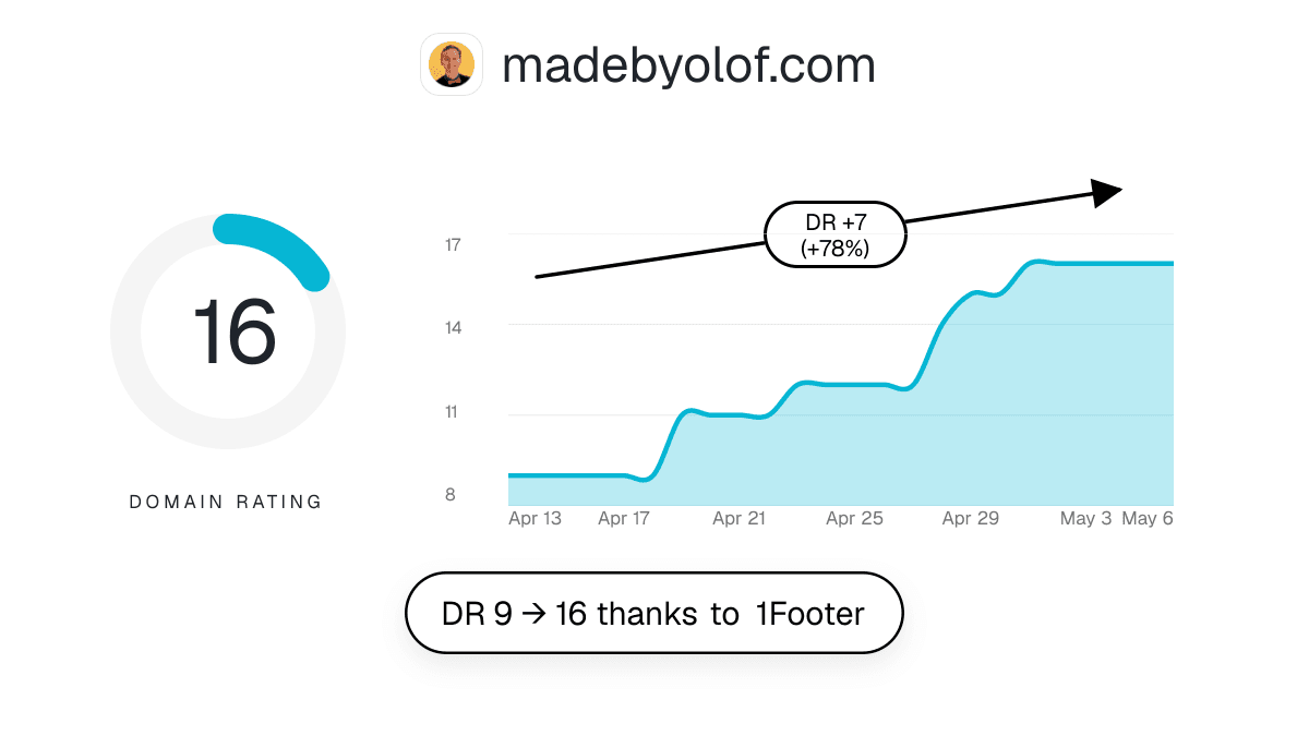 madebyolof.com — a website using 1Footer
