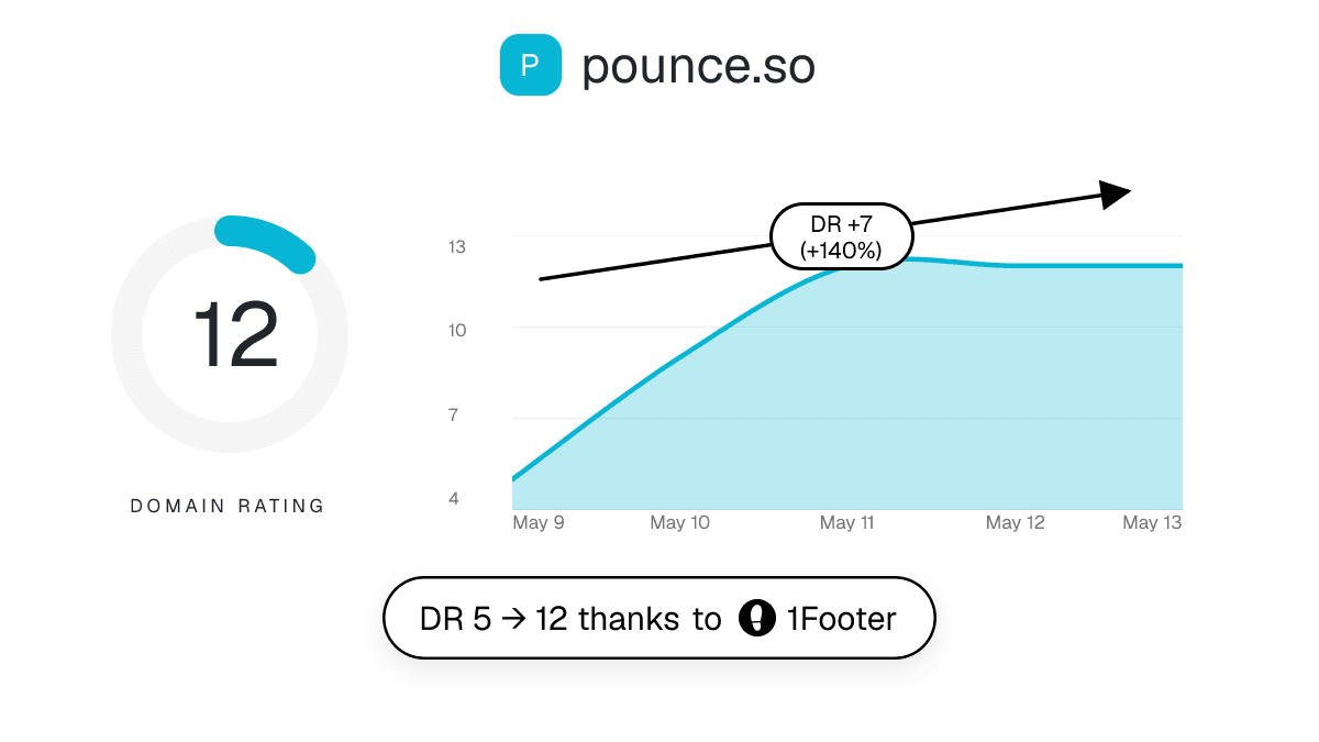 pounce.so — a website using 1Footer